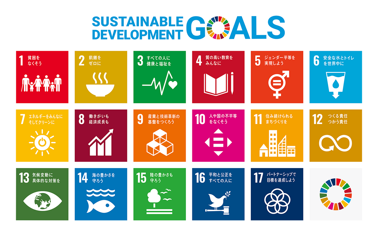 SDGs17の目標